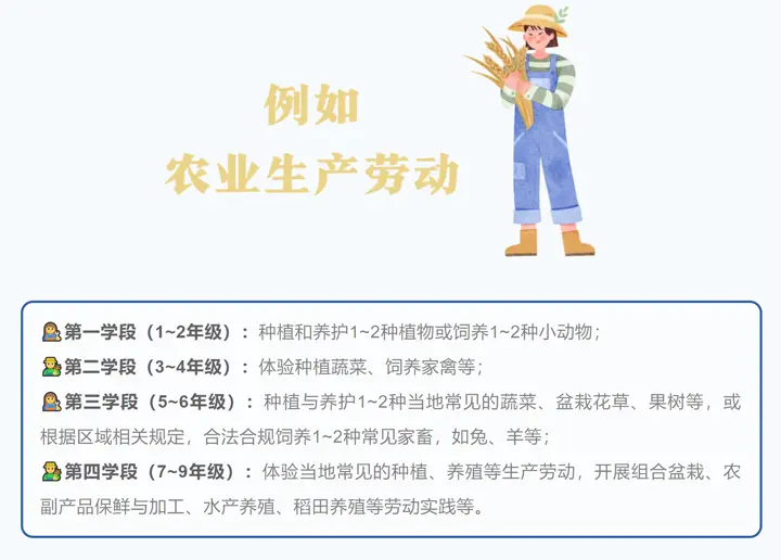 劳动课农业生产劳动任务