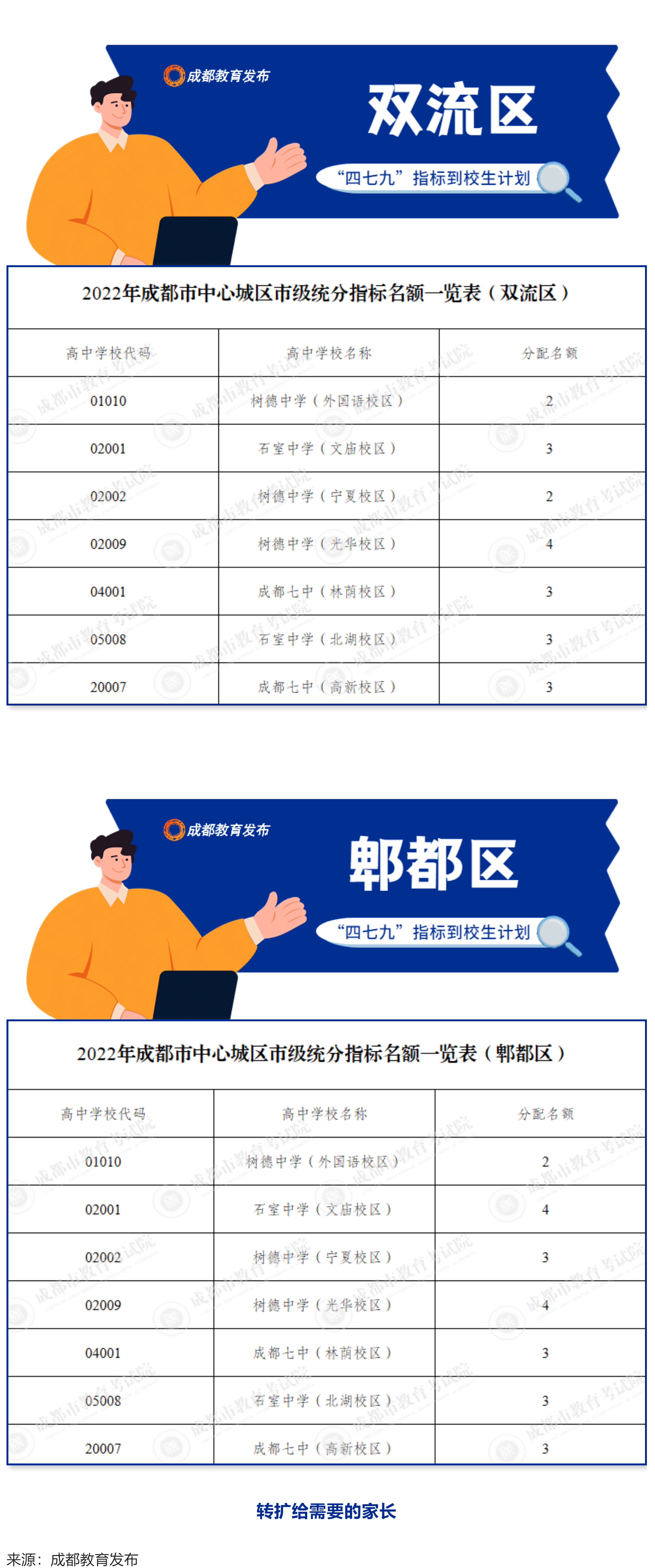 成都四七九指标到校详解-7