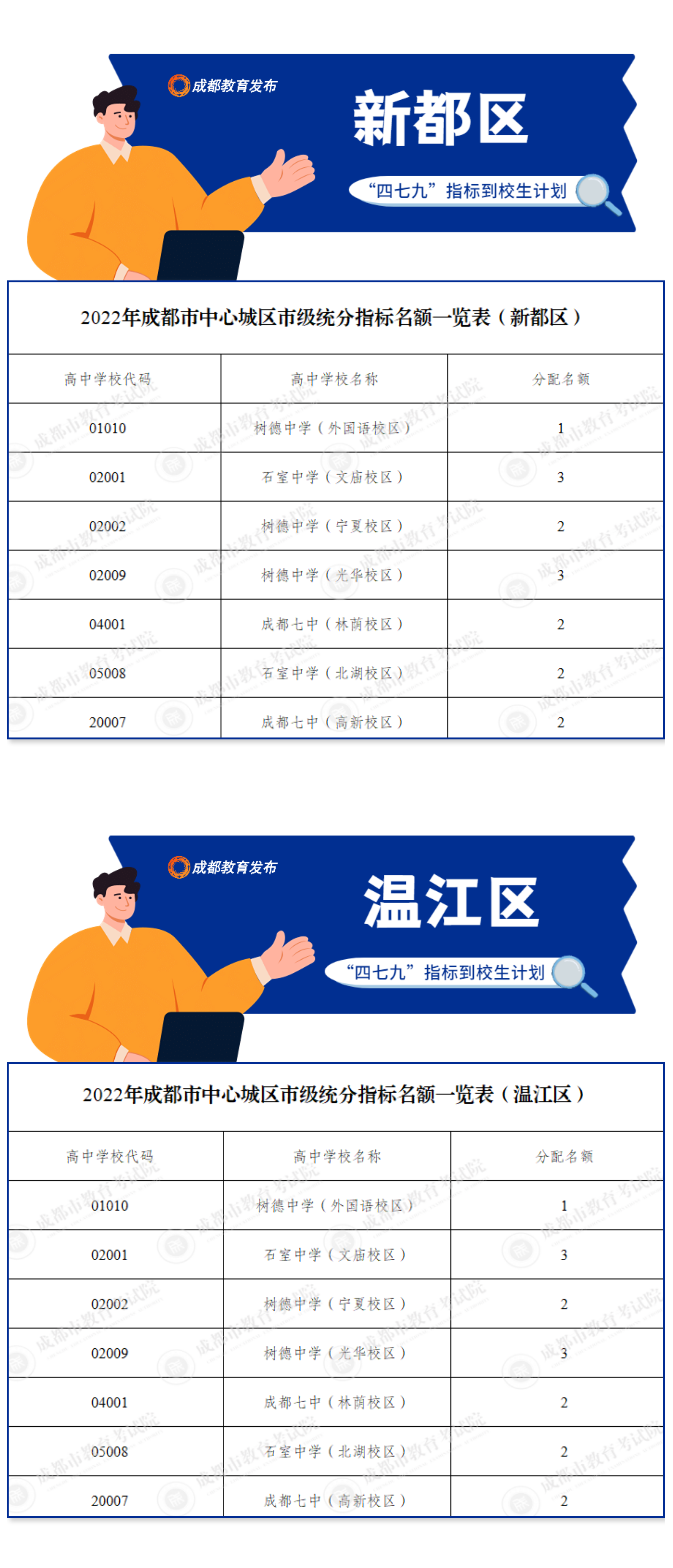 成都四七九指标到校详解-6