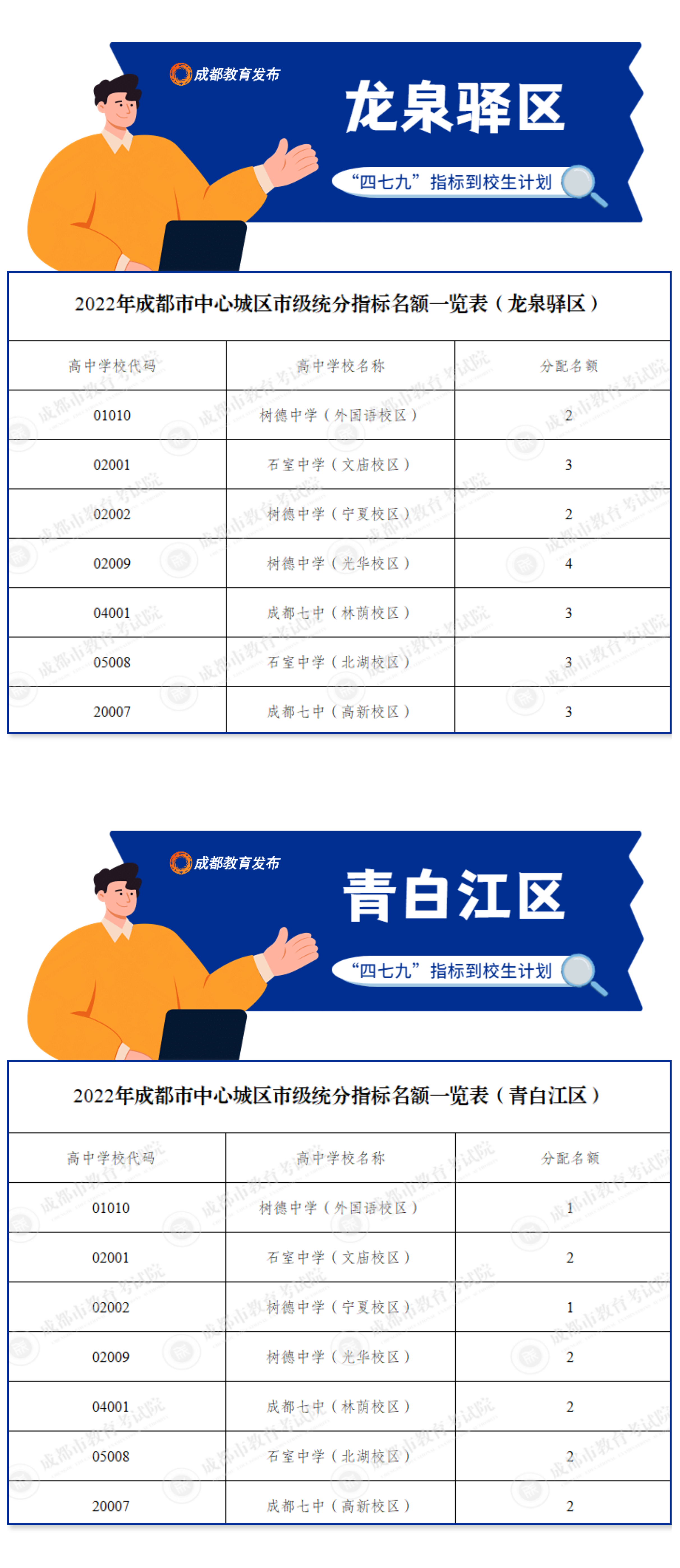 成都四七九指标到校详解-5