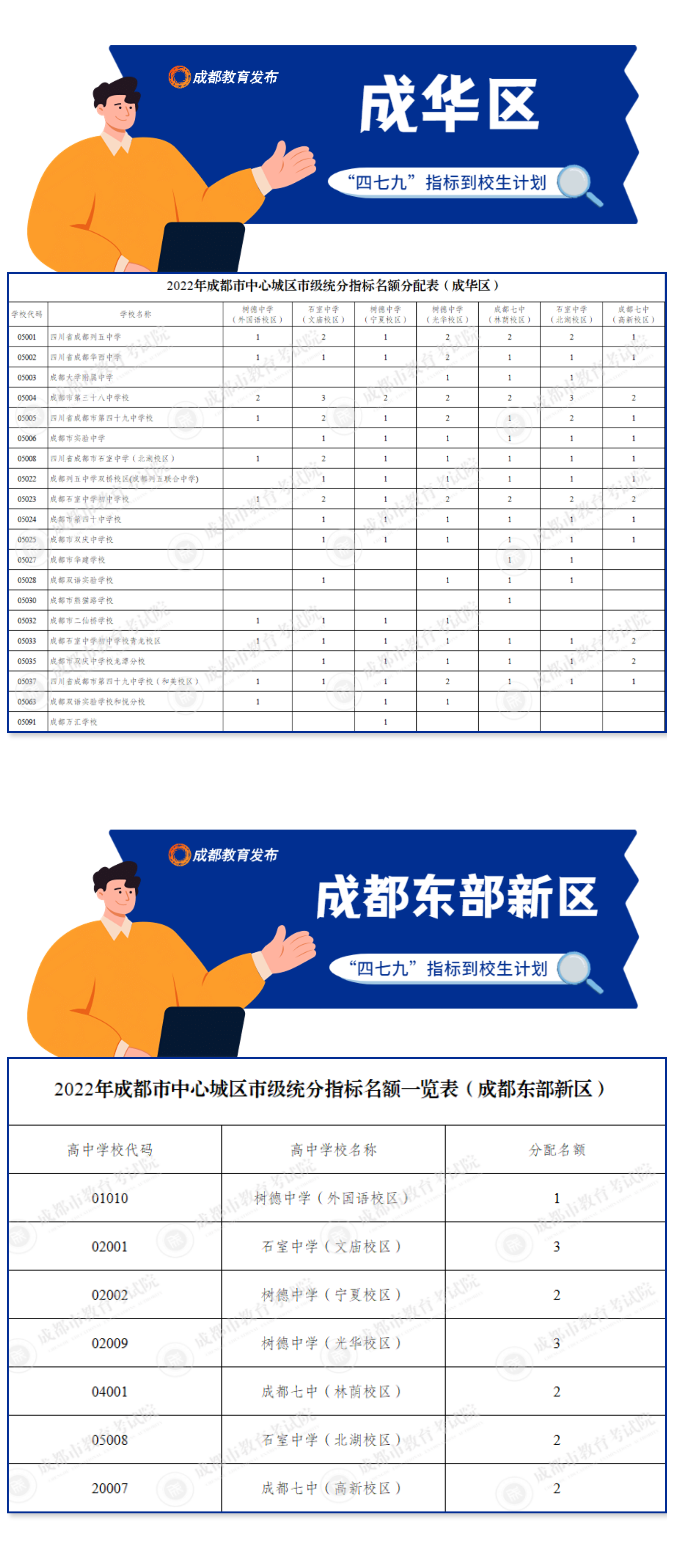 成都四七九指标到校详解-4