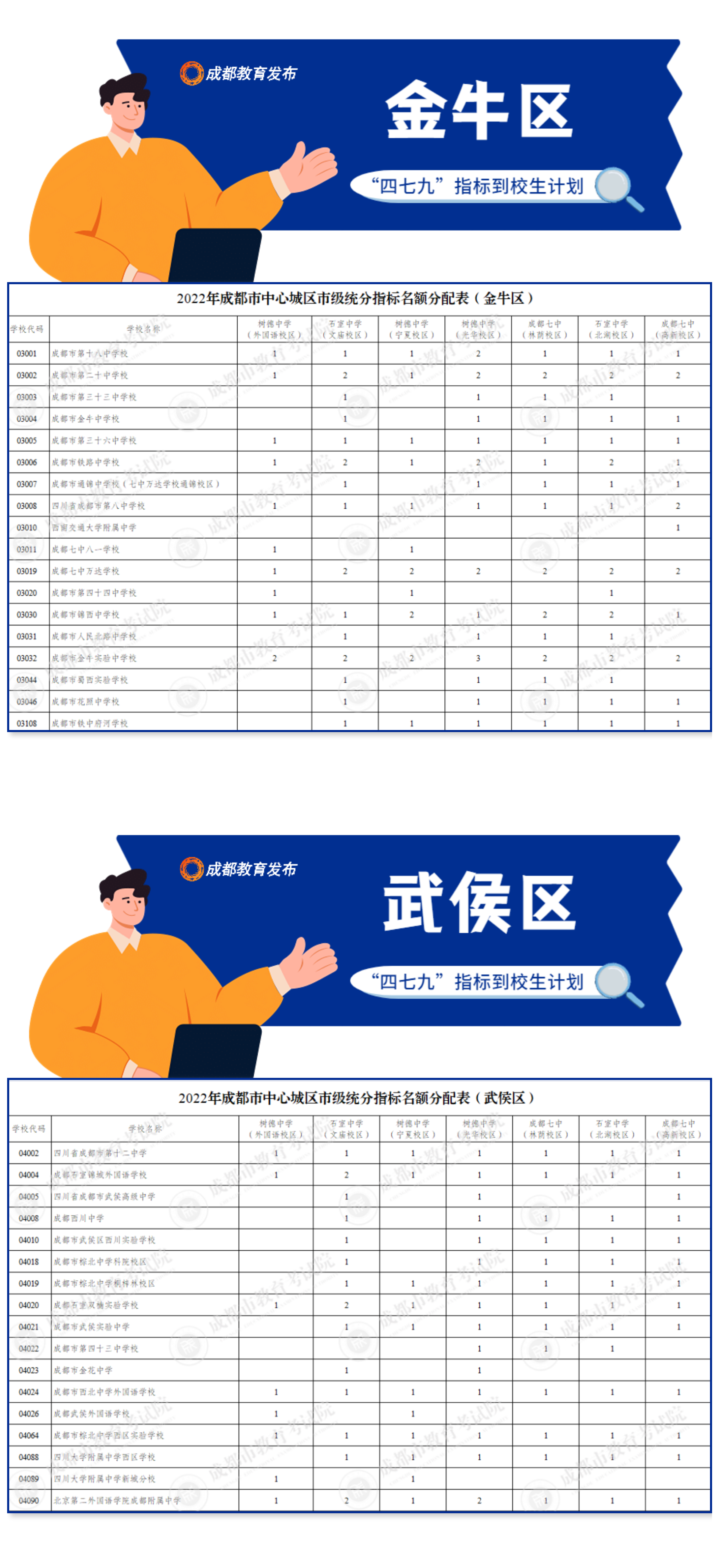 成都四七九指标到校详解-3