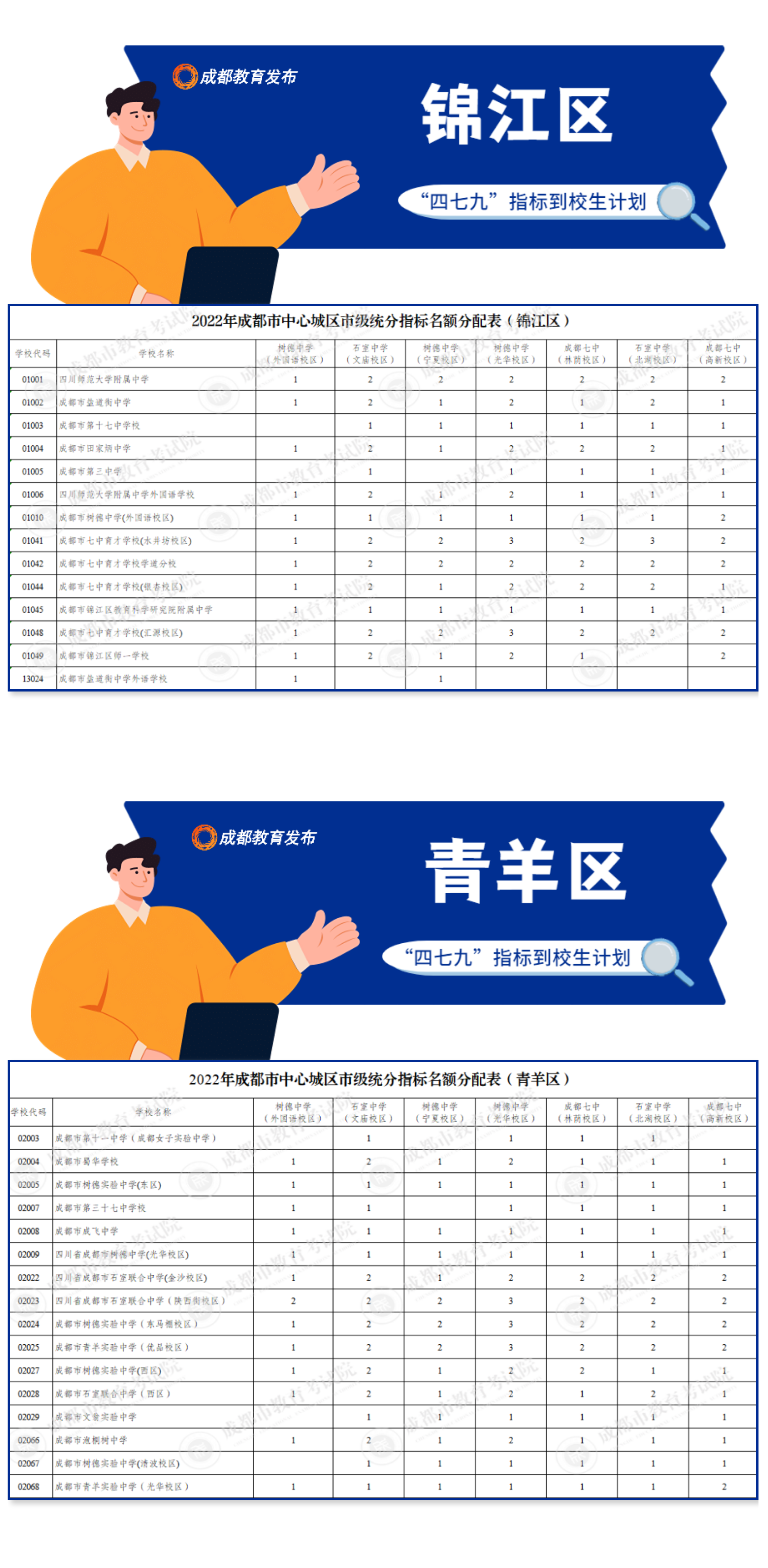 成都四七九指标到校详解-2