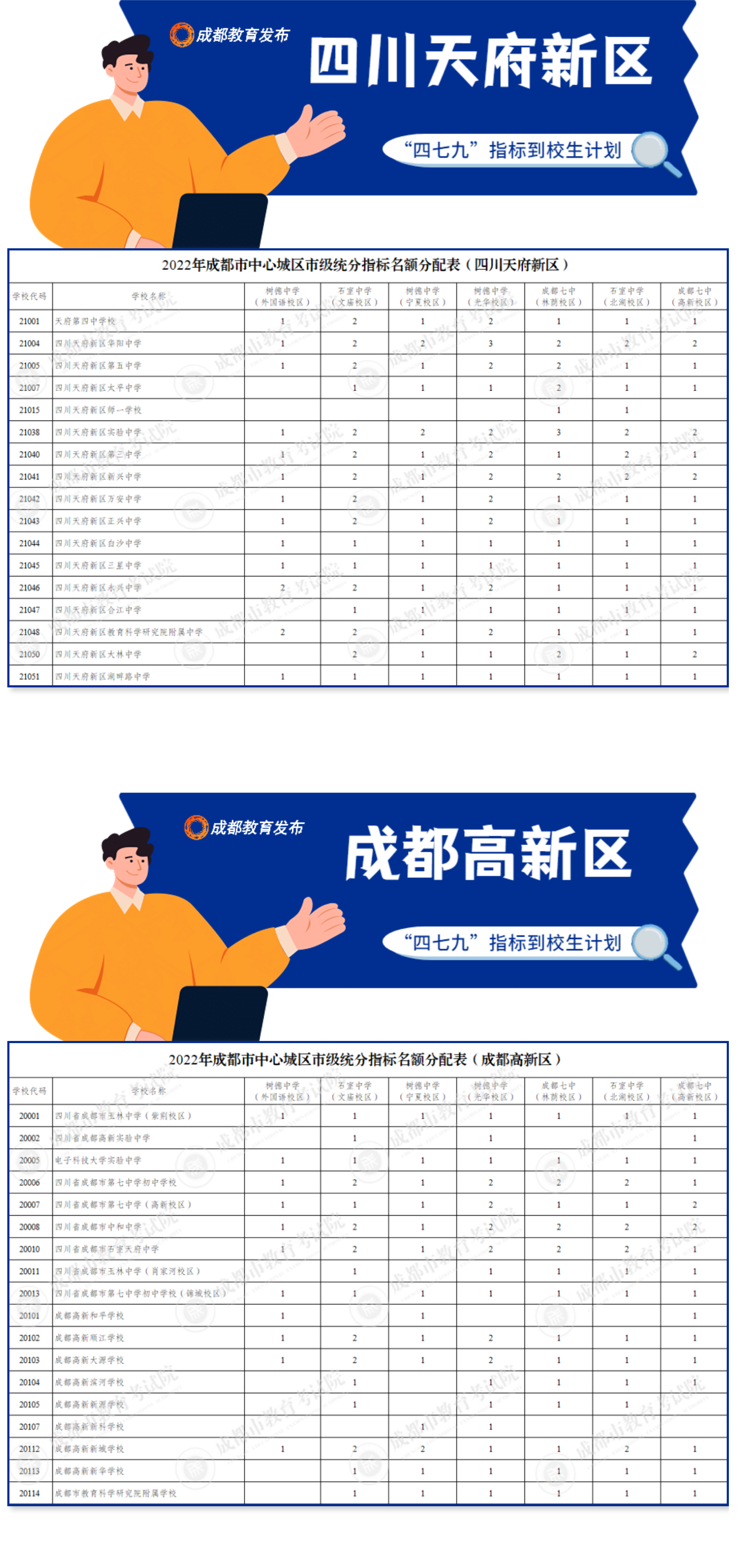 成都四七九指标到校详解-1