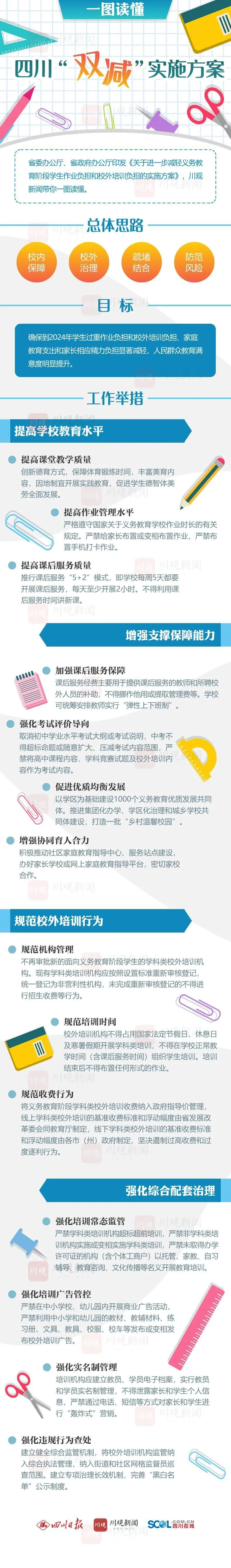 一图看懂四川“双减”