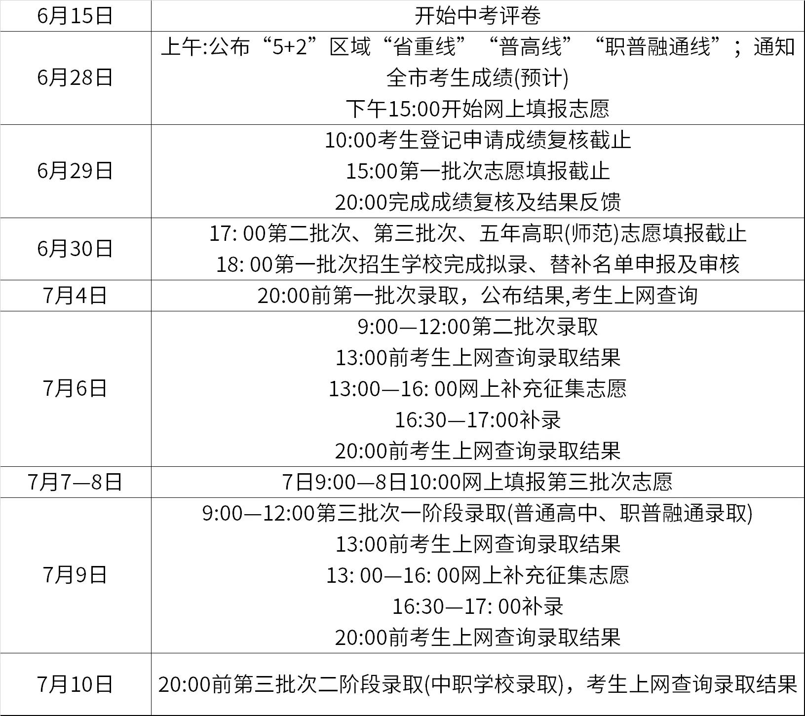 2022年成都中考成绩公布及志愿填报录取时间表
