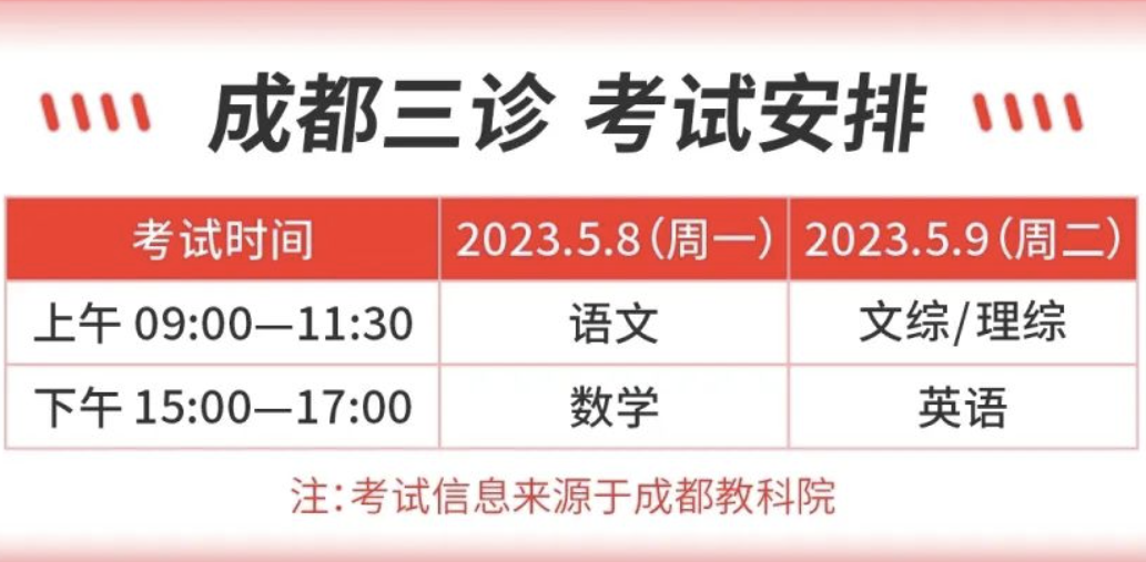 成都三诊考试定于5月8~9日，如何有效复习应对？